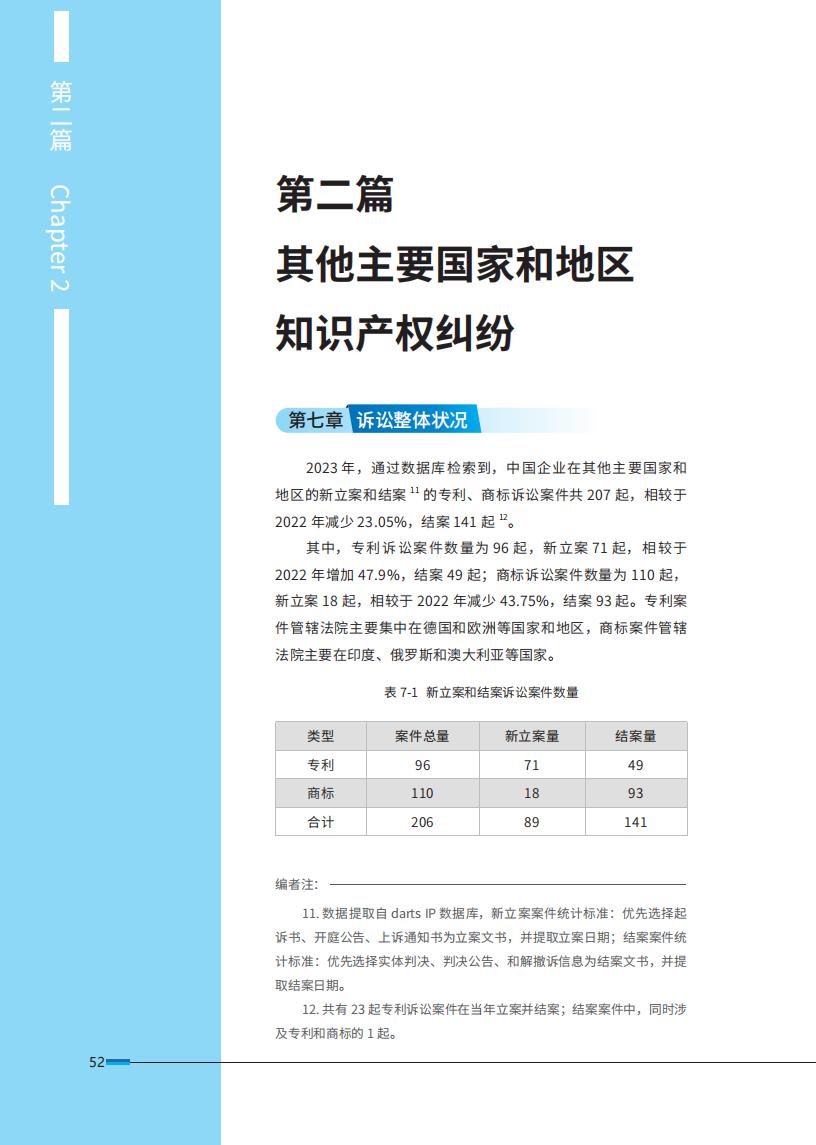 《2024中國(guó)企業(yè)海外知識(shí)產(chǎn)權(quán)糾紛調(diào)查》報(bào)告（附全文）