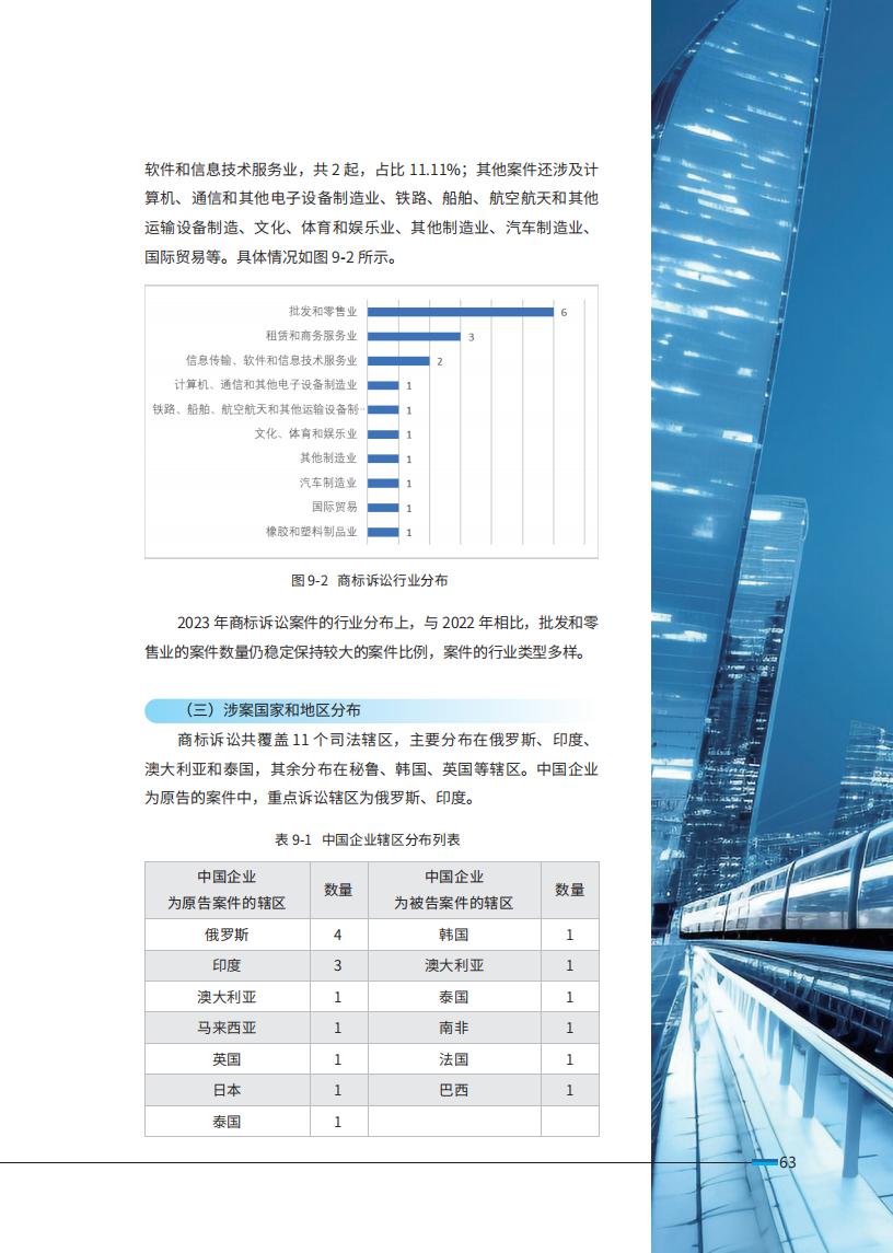 《2024中國(guó)企業(yè)海外知識(shí)產(chǎn)權(quán)糾紛調(diào)查》報(bào)告（附全文）