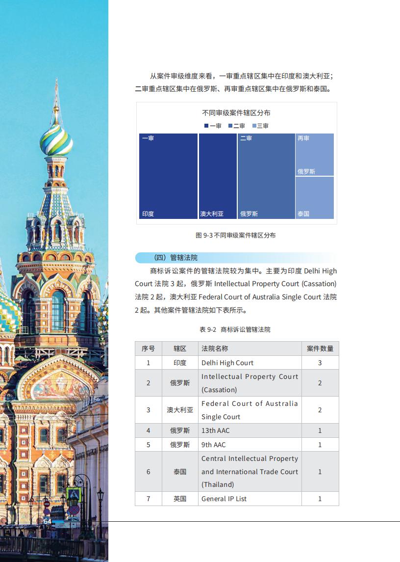 《2024中國(guó)企業(yè)海外知識(shí)產(chǎn)權(quán)糾紛調(diào)查》報(bào)告（附全文）