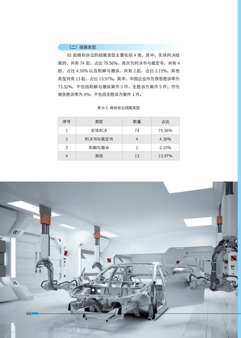 《2024中國(guó)企業(yè)海外知識(shí)產(chǎn)權(quán)糾紛調(diào)查》報(bào)告（附全文）