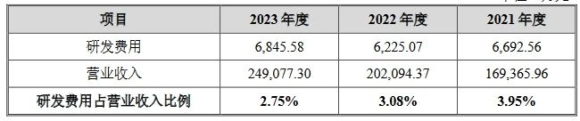 汽車天窗中國(guó)龍頭企業(yè)IPO上會(huì)，曾因被全球巨頭起訴專利侵權(quán)受到問(wèn)詢！
