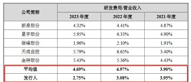 汽車天窗中國(guó)龍頭企業(yè)IPO上會(huì)，曾因被全球巨頭起訴專利侵權(quán)受到問(wèn)詢！