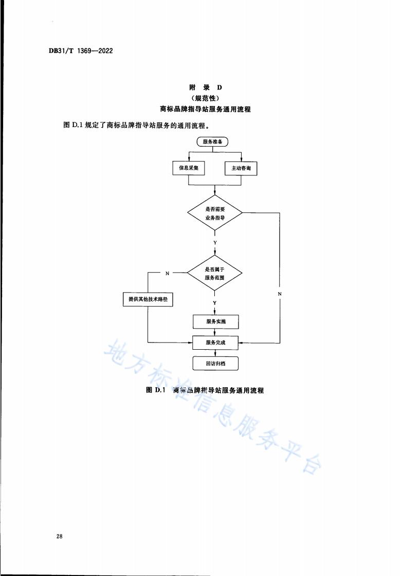 《商標品牌指導站建設(shè)服務(wù)規(guī)范》地方標準全文發(fā)布！