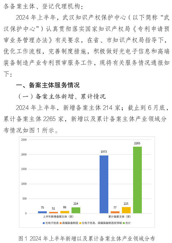 形式缺陷及重復(fù)提交，新穎性、明顯創(chuàng)造性及其他實(shí)質(zhì)性缺陷，低質(zhì)量申請(qǐng)成預(yù)審不合格主要原因！