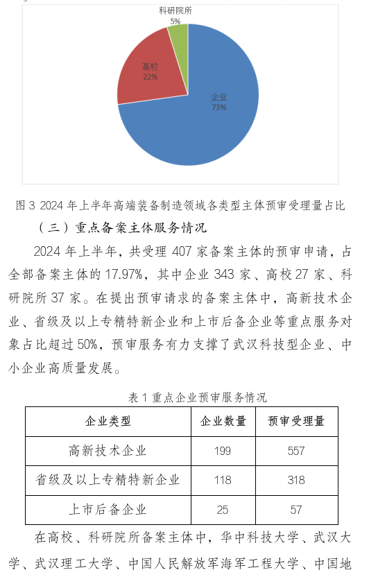 形式缺陷及重復(fù)提交，新穎性、明顯創(chuàng)造性及其他實(shí)質(zhì)性缺陷，低質(zhì)量申請(qǐng)成預(yù)審不合格主要原因！