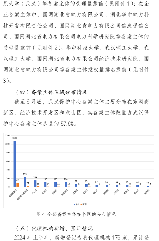 形式缺陷及重復(fù)提交，新穎性、明顯創(chuàng)造性及其他實(shí)質(zhì)性缺陷，低質(zhì)量申請(qǐng)成預(yù)審不合格主要原因！