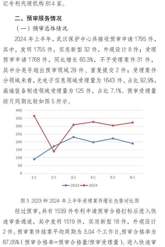 形式缺陷及重復(fù)提交，新穎性、明顯創(chuàng)造性及其他實(shí)質(zhì)性缺陷，低質(zhì)量申請(qǐng)成預(yù)審不合格主要原因！