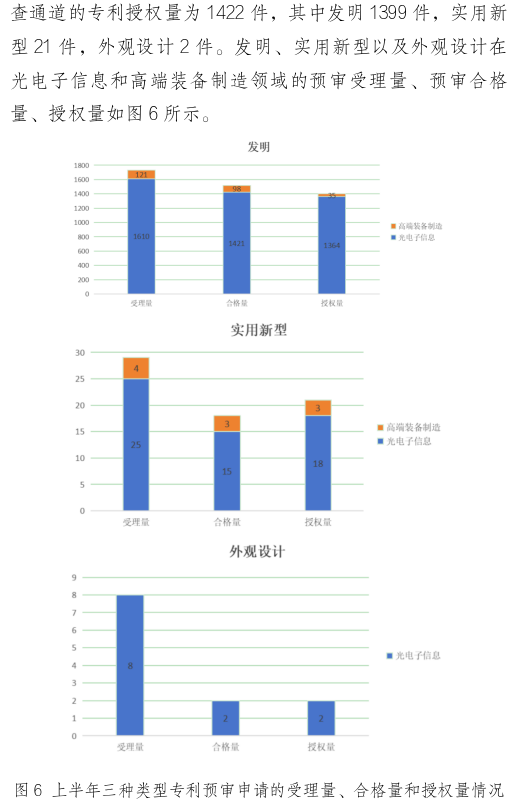 形式缺陷及重復(fù)提交，新穎性、明顯創(chuàng)造性及其他實(shí)質(zhì)性缺陷，低質(zhì)量申請(qǐng)成預(yù)審不合格主要原因！