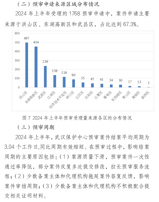 形式缺陷及重復(fù)提交，新穎性、明顯創(chuàng)造性及其他實(shí)質(zhì)性缺陷，低質(zhì)量申請(qǐng)成預(yù)審不合格主要原因！