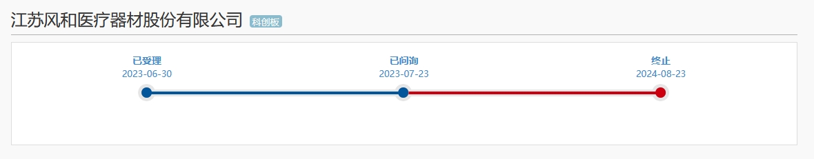 醫(yī)療器械“明星”企業(yè)科創(chuàng)板折戟！上億元專利訴訟成“攔路虎”