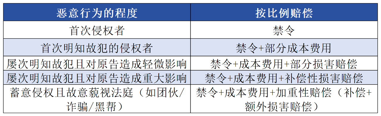 #晨報(bào)#僅取得專利申請受理通知書，不能當(dāng)作授予專利權(quán)；非洲知識(shí)產(chǎn)權(quán)組織啟動(dòng)商標(biāo)注冊電子申請