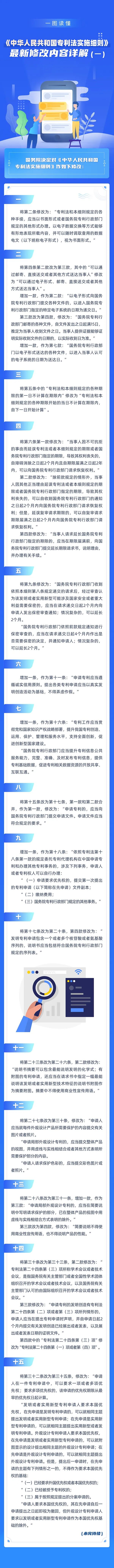 一圖讀懂！《中華人民共和國專利法實施細則》最新修改內(nèi)容詳解