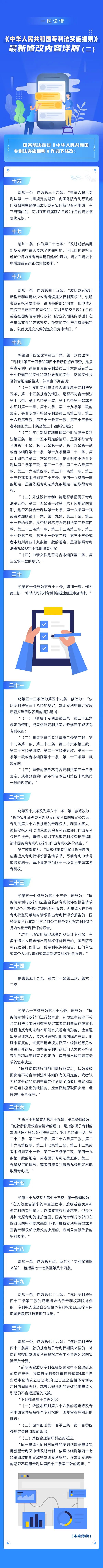 一圖讀懂！《中華人民共和國專利法實施細則》最新修改內(nèi)容詳解