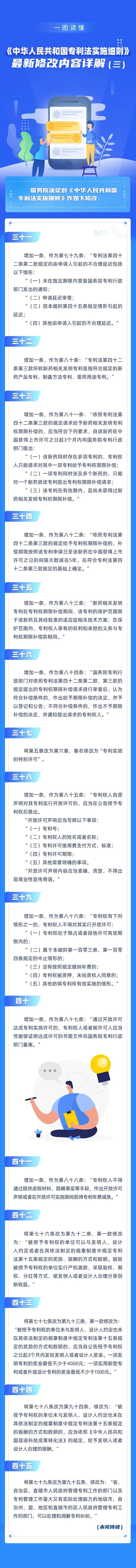 一圖讀懂！《中華人民共和國專利法實施細則》最新修改內(nèi)容詳解