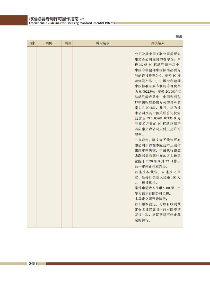 《標準必要專利許可操作指南》全文發(fā)布！