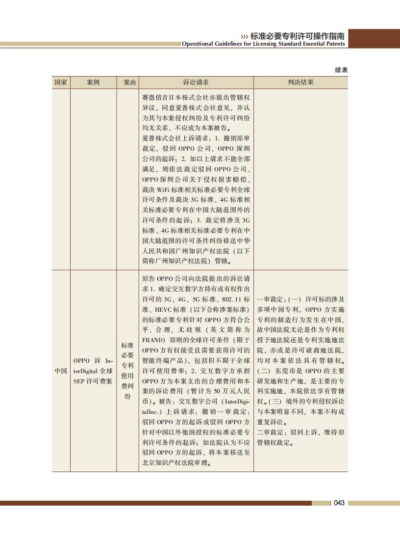 《標準必要專利許可操作指南》全文發(fā)布！