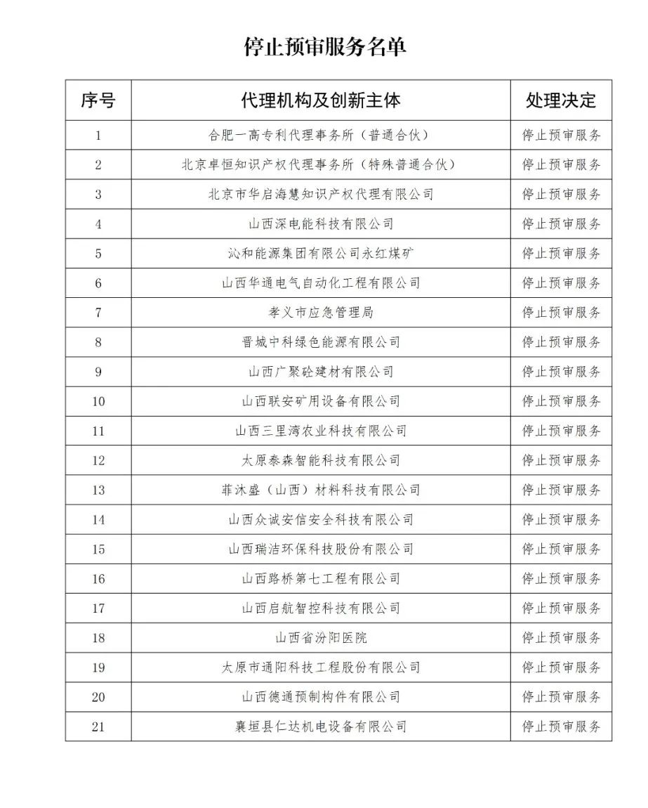 因使用非常規(guī)手段干擾預審工作，38家代理機構和40家備案主體被停止/暫停專利預審服務/警告｜附名單