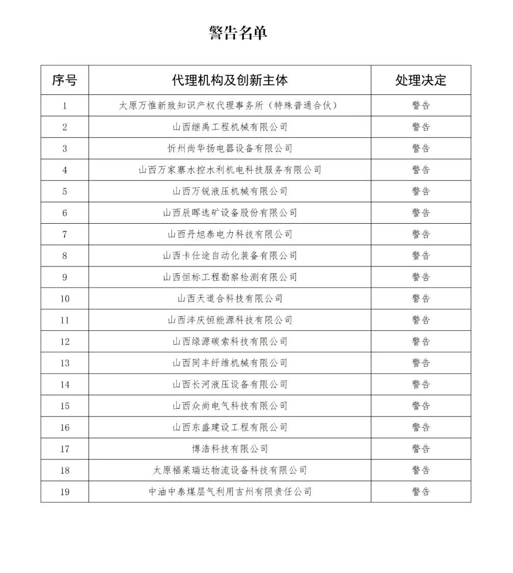 因使用非常規(guī)手段干擾預審工作，38家代理機構和40家備案主體被停止/暫停專利預審服務/警告｜附名單