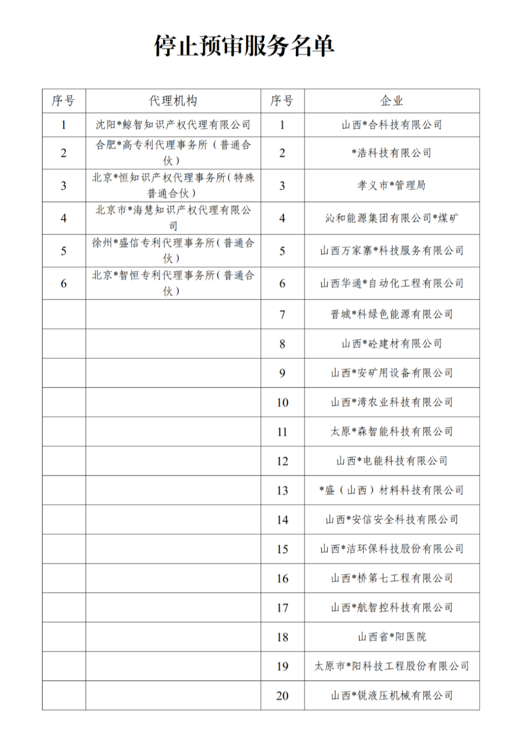 因使用非常規(guī)手段干擾預審工作，38家代理機構和40家備案主體被停止/暫停專利預審服務/警告｜附名單