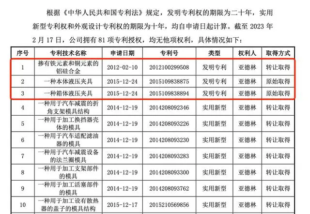 #晨報#關(guān)于招募專利申請文件XML提交推廣試點機構(gòu)的通知；銷售假冒注冊商標(biāo)的商品，三人獲刑