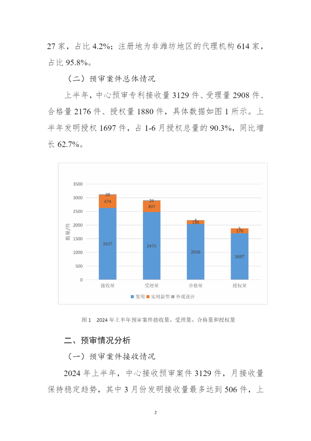 10家代理機(jī)構(gòu)專(zhuān)利合格率達(dá)到100%，19家代理機(jī)構(gòu)達(dá)到90.0%以上｜附名單