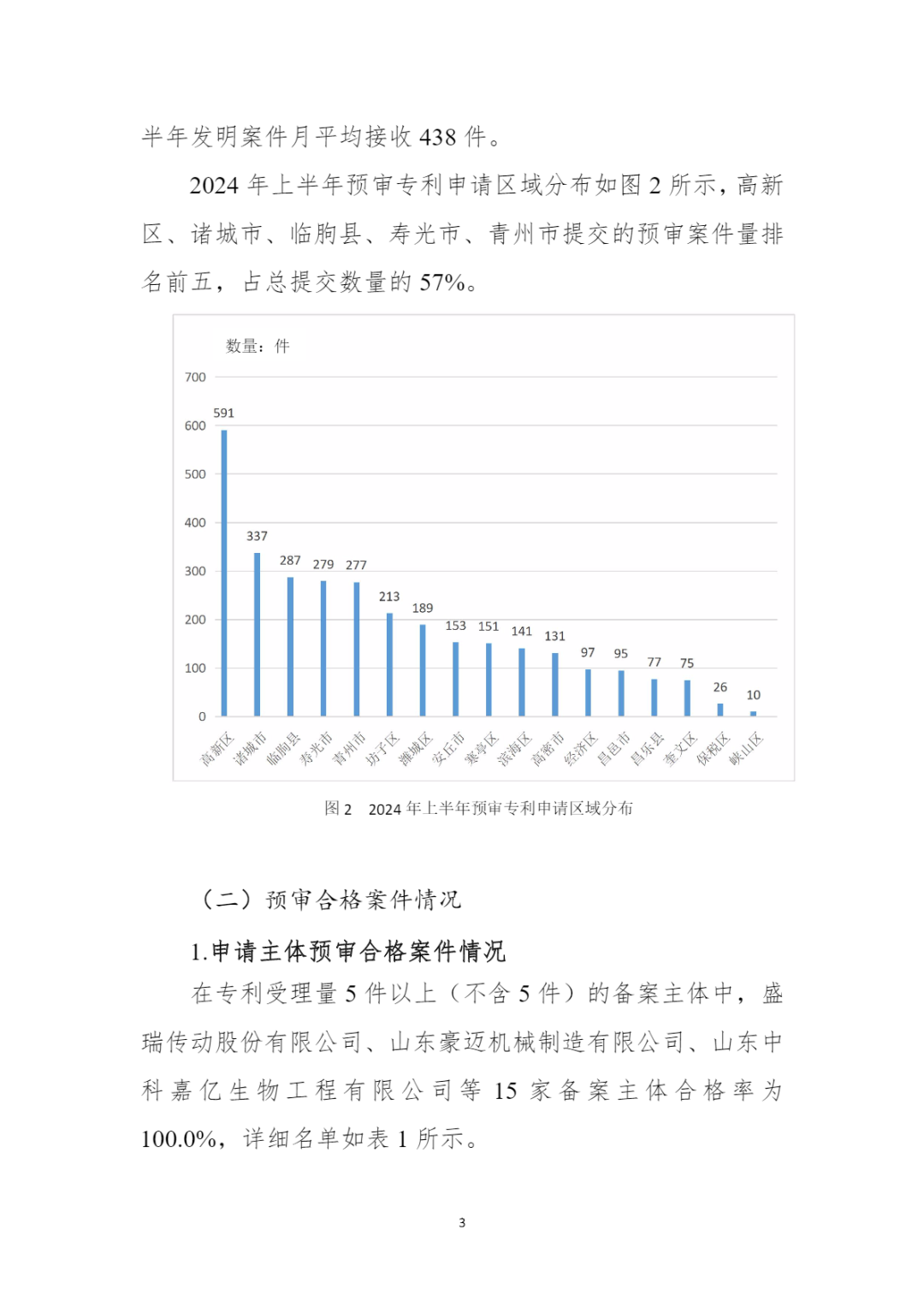 10家代理機(jī)構(gòu)專(zhuān)利合格率達(dá)到100%，19家代理機(jī)構(gòu)達(dá)到90.0%以上｜附名單