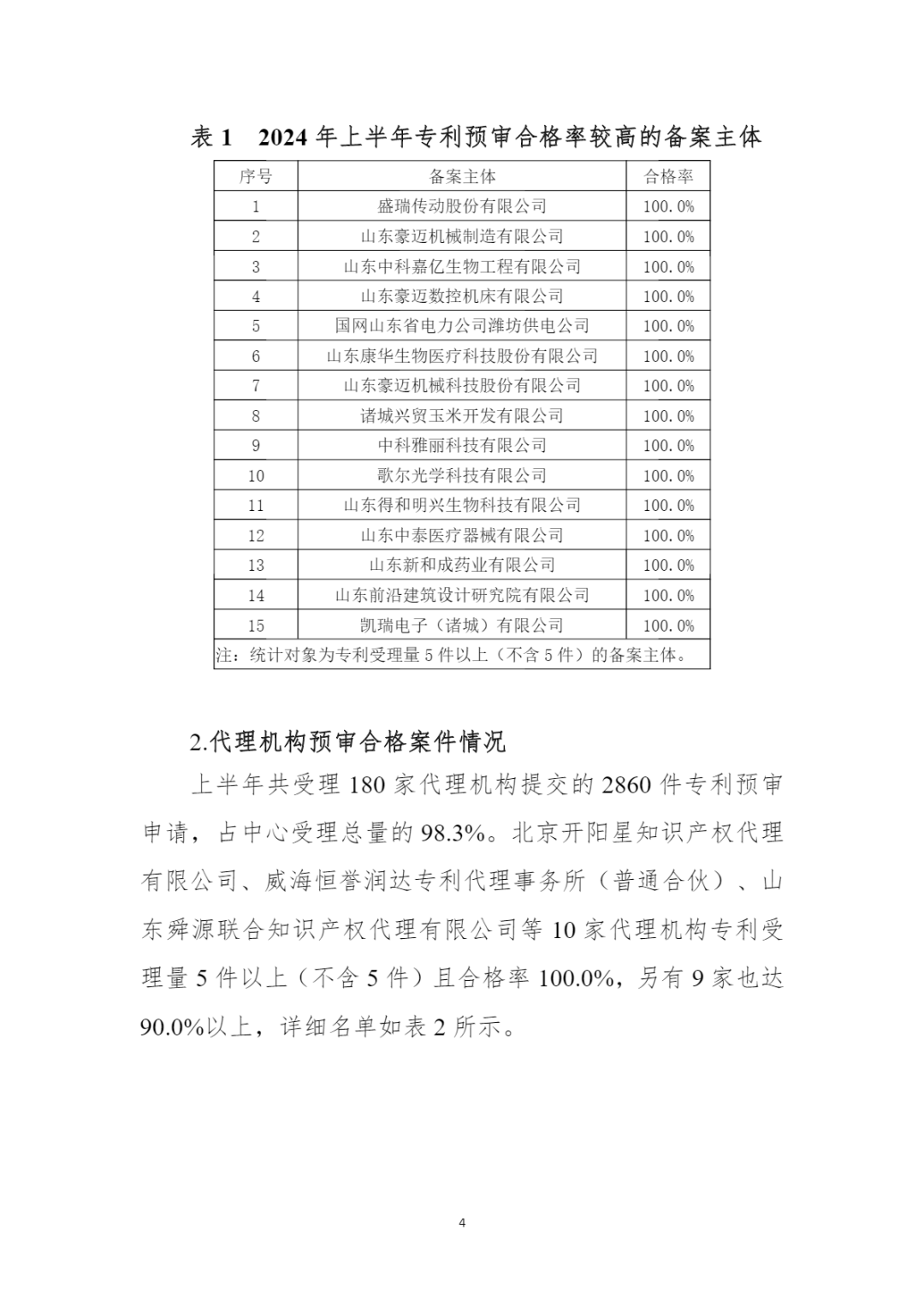 10家代理機(jī)構(gòu)專(zhuān)利合格率達(dá)到100%，19家代理機(jī)構(gòu)達(dá)到90.0%以上｜附名單