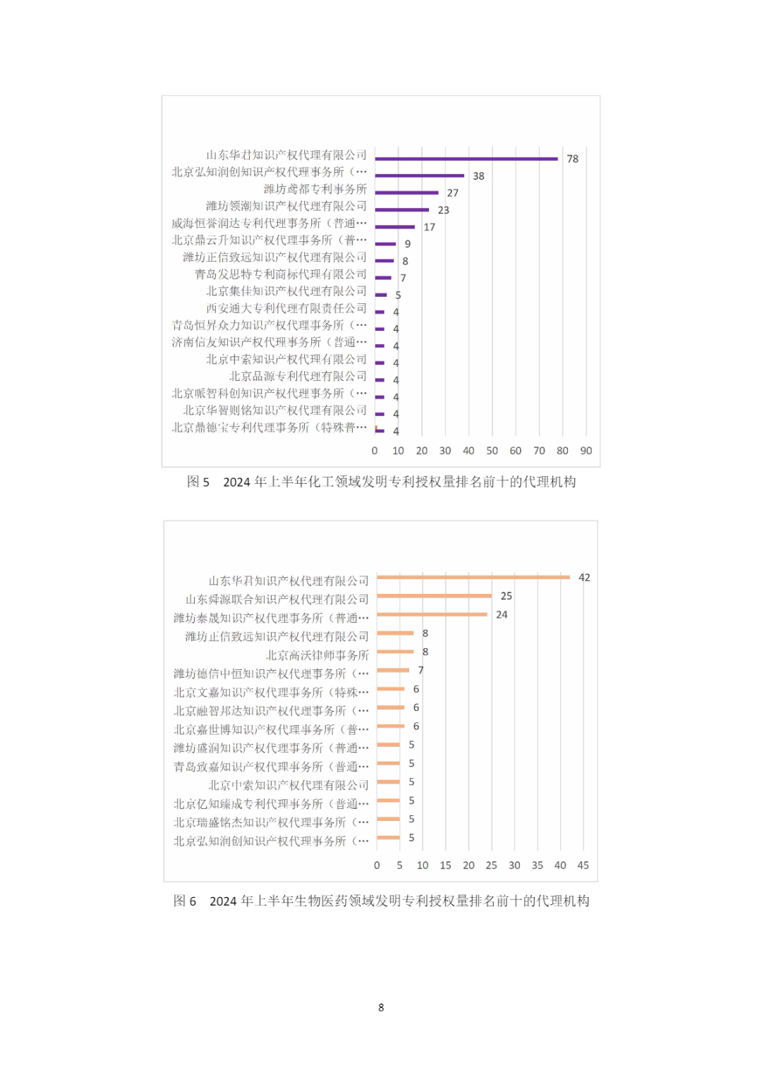 10家代理機(jī)構(gòu)專(zhuān)利合格率達(dá)到100%，19家代理機(jī)構(gòu)達(dá)到90.0%以上｜附名單