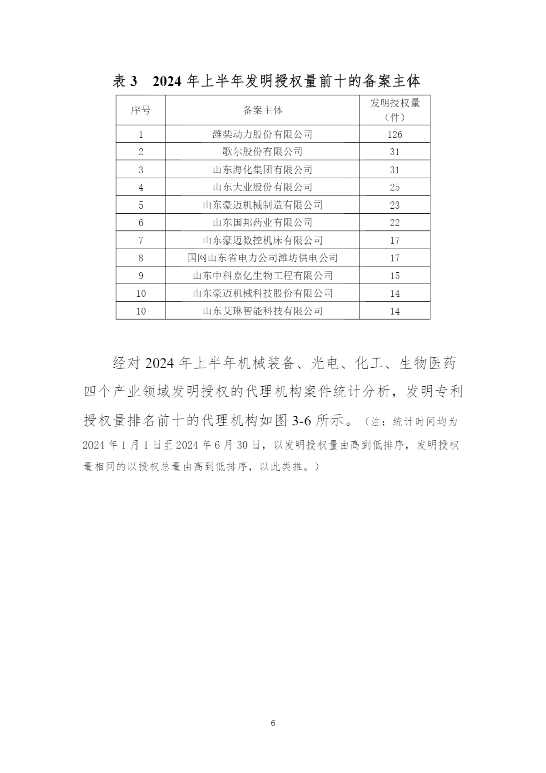 10家代理機(jī)構(gòu)專(zhuān)利合格率達(dá)到100%，19家代理機(jī)構(gòu)達(dá)到90.0%以上｜附名單