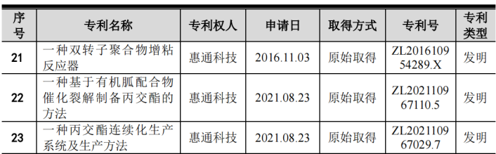 #晨報#華為去年新簽訂專利許可協(xié)議40個，累計公開專利已超33.6萬件；司法部：加快推進反不正當(dāng)競爭法的修改