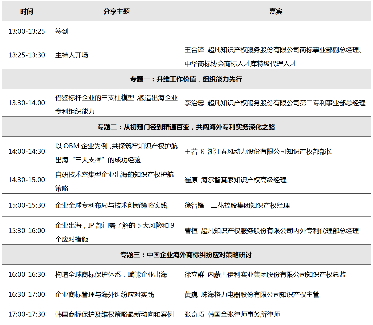 倒計(jì)時(shí)2天！第十三屆中國知識產(chǎn)權(quán)年會，超凡期待與您相聚