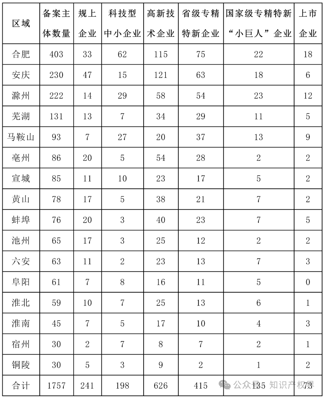 6家代理機構(gòu)合格率100%，省內(nèi)外專利預(yù)審合格率較高的代理機構(gòu)排名公布｜附名單