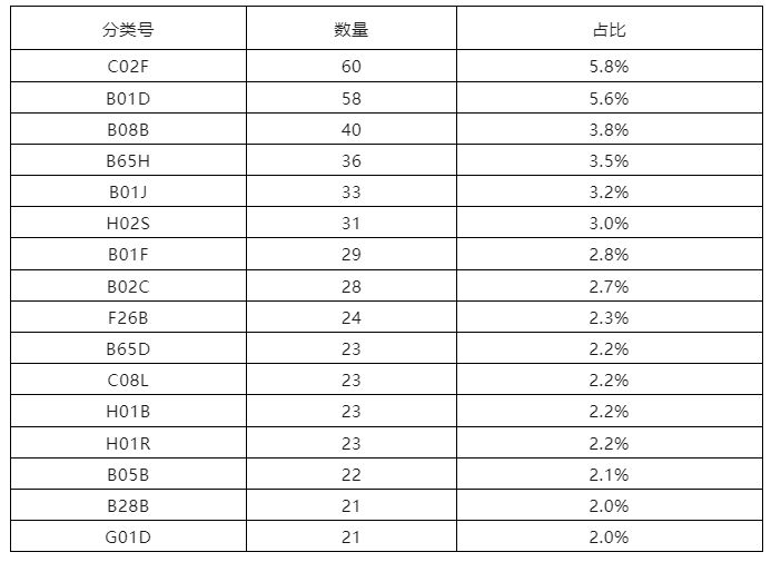 6家代理機構(gòu)合格率100%，省內(nèi)外專利預(yù)審合格率較高的代理機構(gòu)排名公布｜附名單