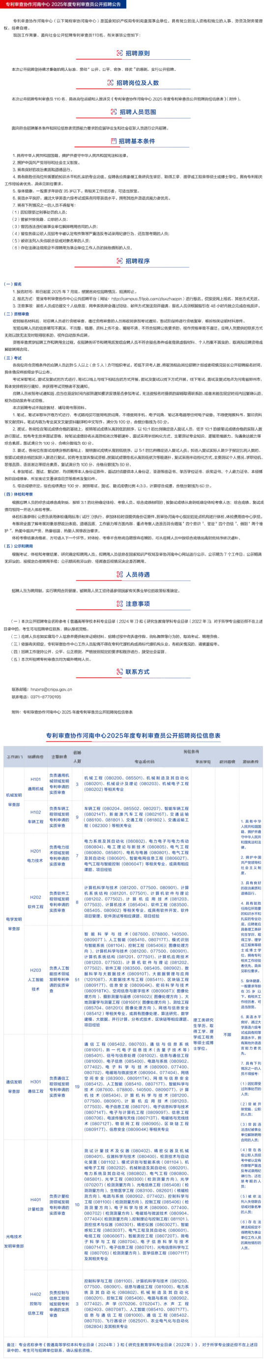 750人！專利審查協(xié)作中心2025年公開招聘來啦