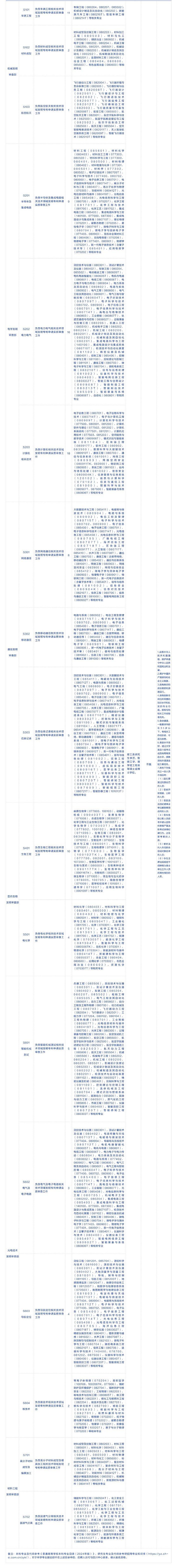 750人！專利審查協(xié)作中心2025年公開招聘來啦