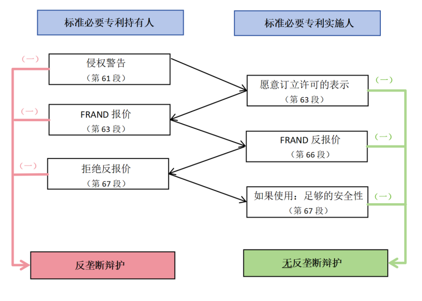 探索SEP領(lǐng)域新問(wèn)題，新趨勢(shì)，新布局