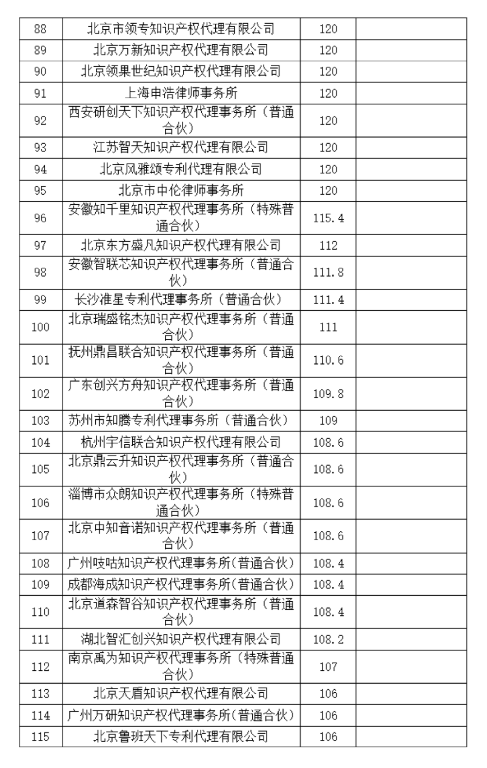 這個(gè)知識產(chǎn)權(quán)保護(hù)中心公布2024年第二季度專利代理機(jī)構(gòu)積分排名！