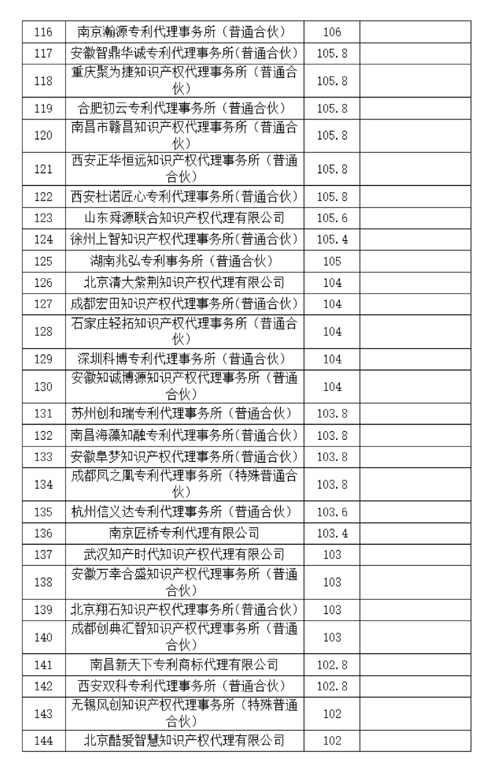 這個(gè)知識產(chǎn)權(quán)保護(hù)中心公布2024年第二季度專利代理機(jī)構(gòu)積分排名！