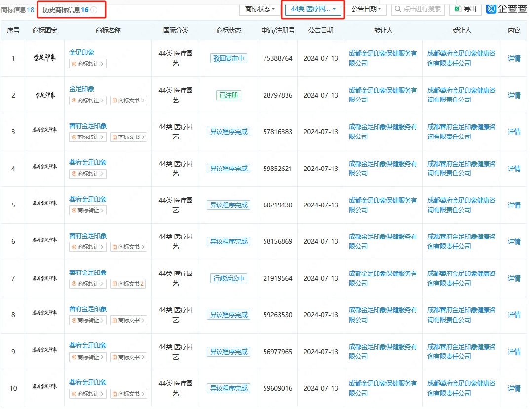 索賠128萬，“金色印象”訴“金足印象”商標侵權(quán)案開庭審理