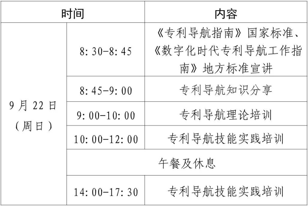 報(bào)名！專利導(dǎo)航指南標(biāo)準(zhǔn)宣講會(huì)暨專利導(dǎo)航理論及技能實(shí)踐培訓(xùn)活動(dòng)（二）將于9月22日舉辦！