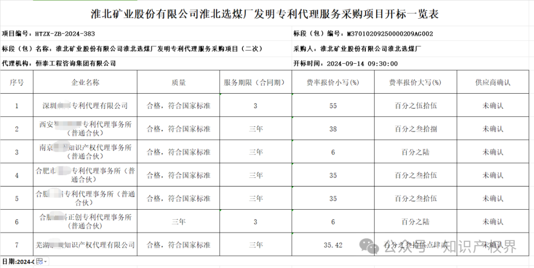 專代協(xié)會(huì)抵制的招標(biāo)終止了，但低價(jià)代理又出現(xiàn)了，下浮率55%，專利未授權(quán)要退費(fèi)......