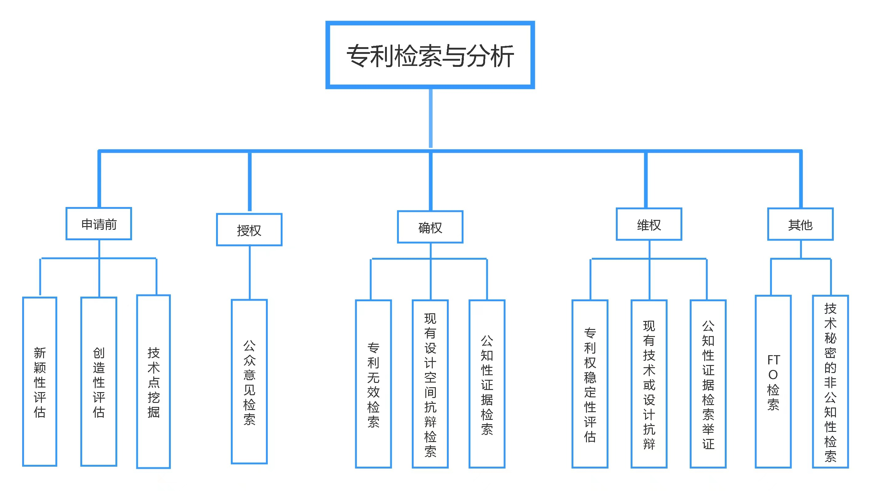 從審查員、代理人到律師，談?wù)劸幹仆庵R產(chǎn)權(quán)從業(yè)者的職業(yè)選擇