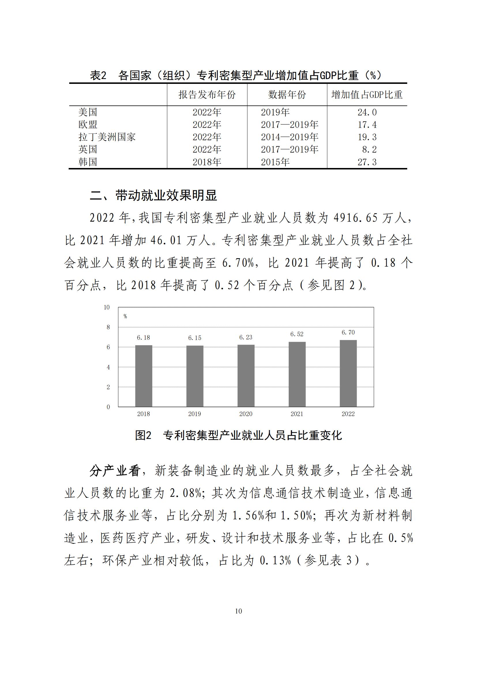 《中國專利密集型產(chǎn)業(yè)統(tǒng)計監(jiān)測報告》發(fā)布!（附全文）