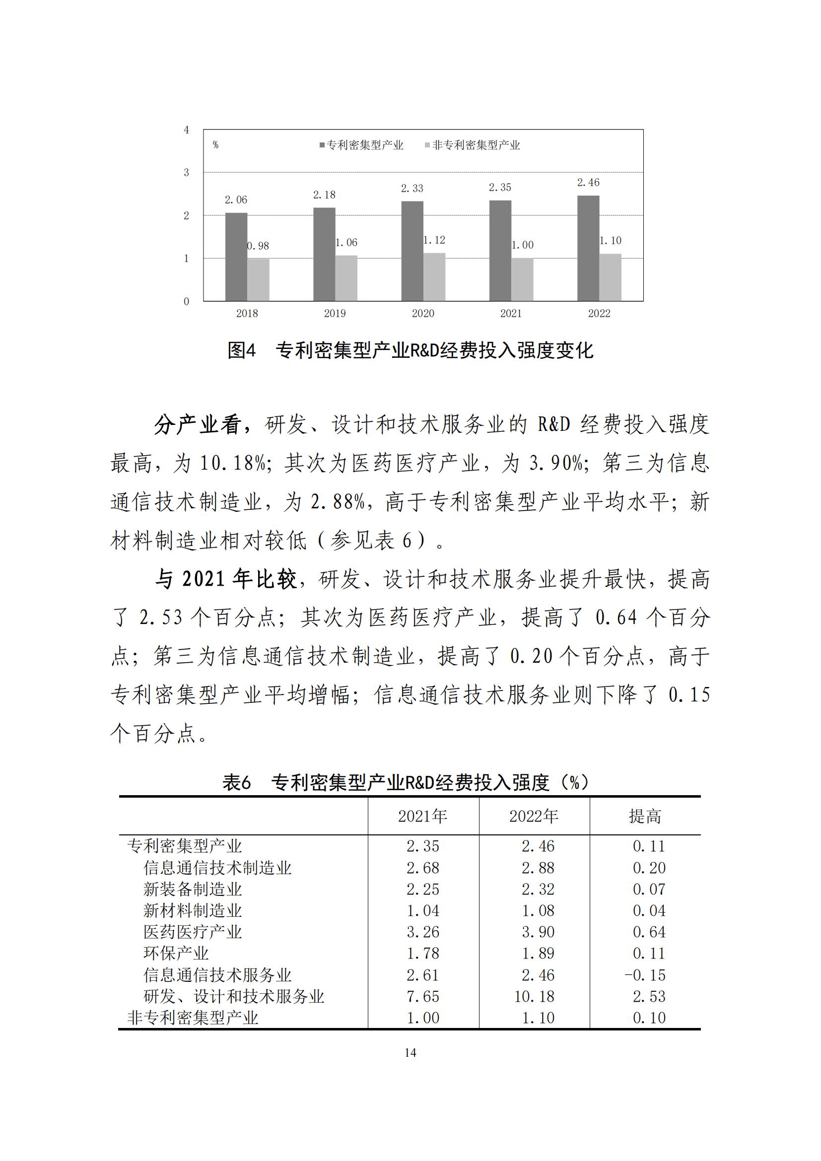 《中國專利密集型產(chǎn)業(yè)統(tǒng)計監(jiān)測報告》發(fā)布!（附全文）