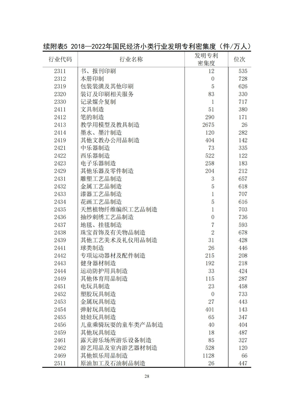 《中國專利密集型產(chǎn)業(yè)統(tǒng)計監(jiān)測報告》發(fā)布!（附全文）