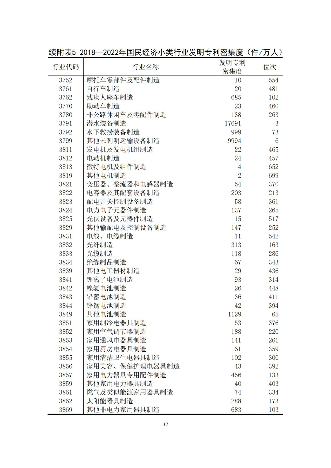 《中國專利密集型產(chǎn)業(yè)統(tǒng)計監(jiān)測報告》發(fā)布!（附全文）