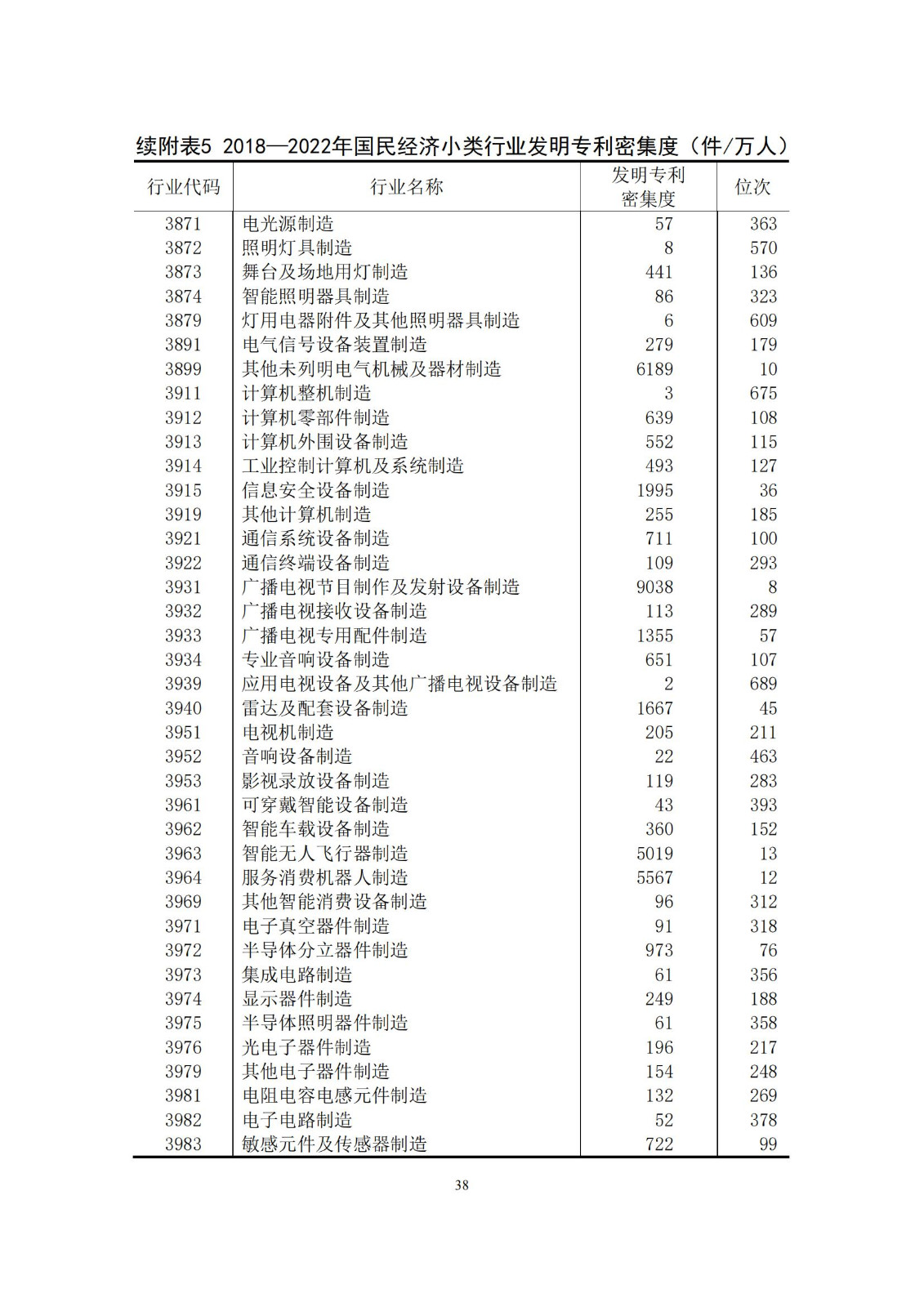 《中國專利密集型產(chǎn)業(yè)統(tǒng)計監(jiān)測報告》發(fā)布!（附全文）