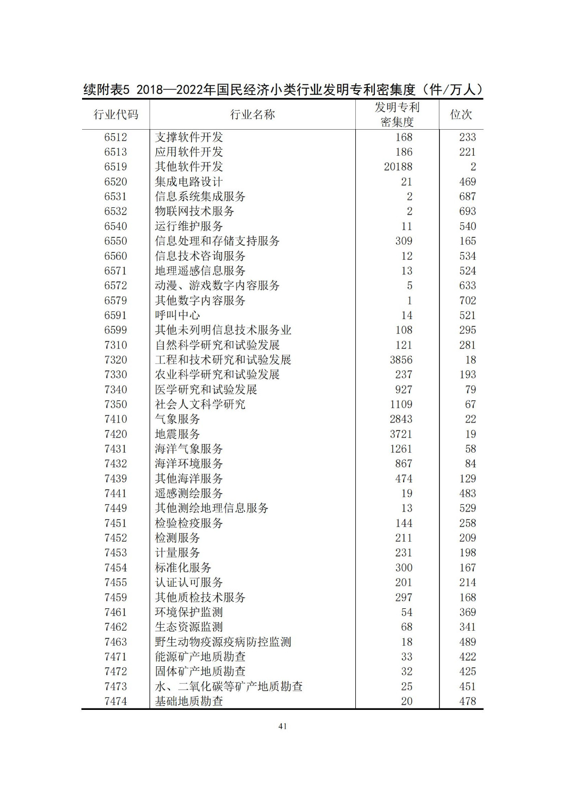 《中國專利密集型產(chǎn)業(yè)統(tǒng)計監(jiān)測報告》發(fā)布!（附全文）