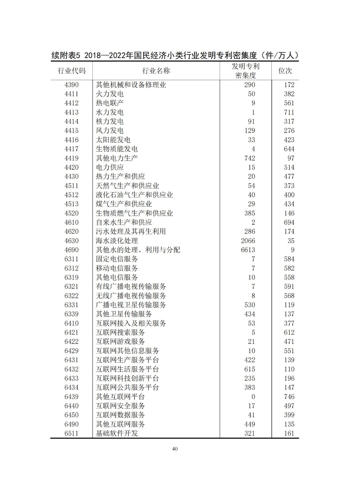 《中國專利密集型產(chǎn)業(yè)統(tǒng)計監(jiān)測報告》發(fā)布!（附全文）