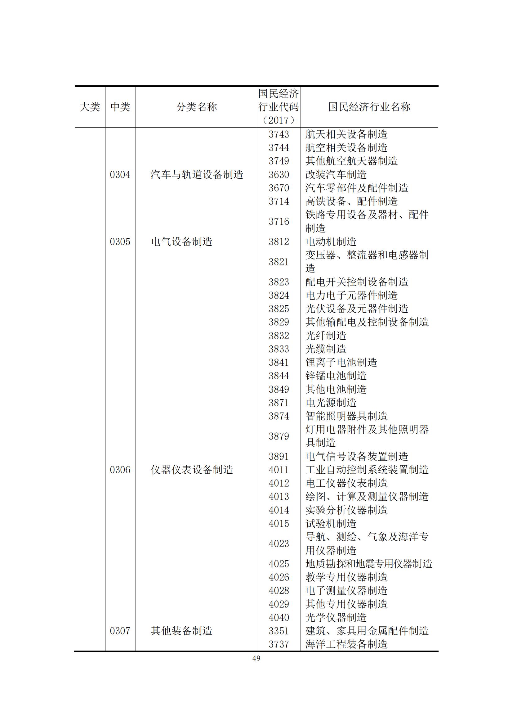 《中國專利密集型產(chǎn)業(yè)統(tǒng)計監(jiān)測報告》發(fā)布!（附全文）